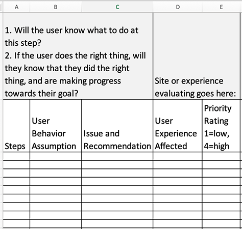 Cognitive-walkthrough framework