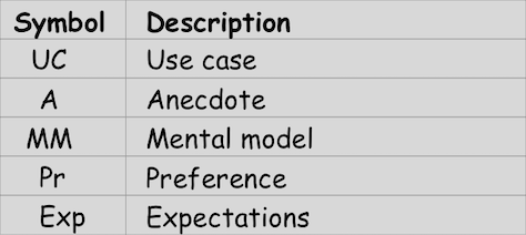 Common selective codes for studies using the VDC method