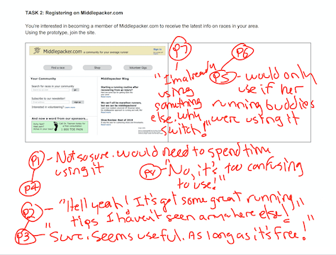 Tally-sheet data for participant responses on site usage