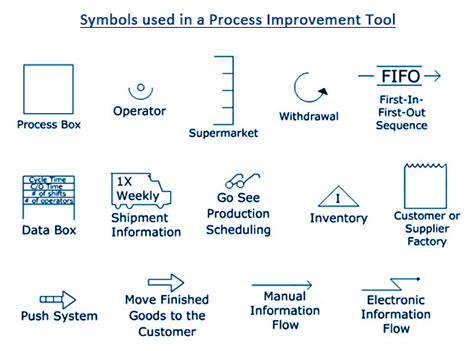 An application's symbology