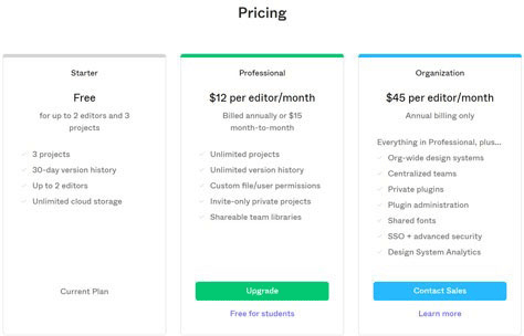 Figma pricing plan