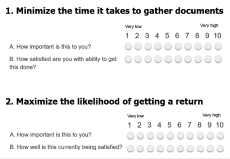 Survey quantifying underserved needs