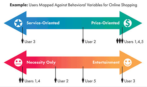 Mapping behavior variables of all participants