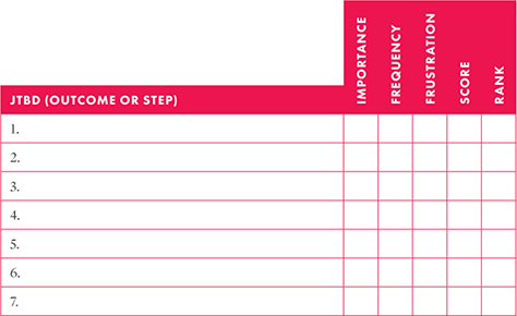 The Jobs Scoring Sheet