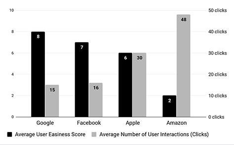 Ease-of-use score