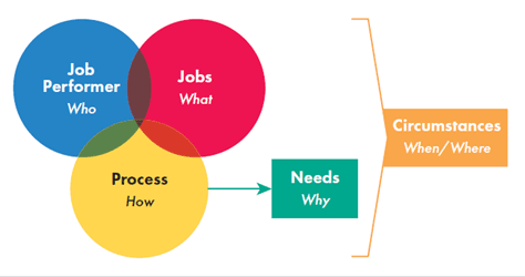 The JTBD ecosystem's key concepts and their relationships