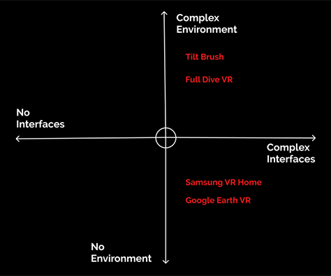A comparison of environments and user interfaces