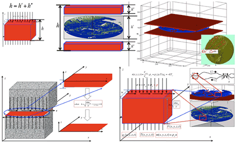 A three-dimensional VR &amp; AC plastic-creep friction model