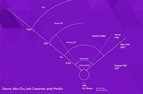 Combining FOV and rotation to get content zones