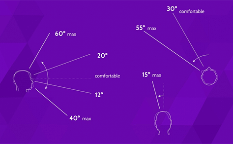 Range of motion and peripheral vision