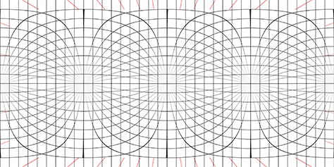 An equirectangular perspective grid