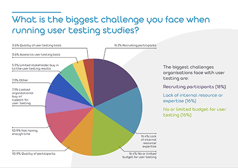 Ownership of usability testing in organizations