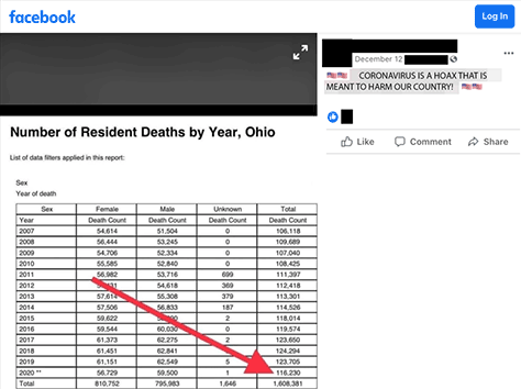 Deaths in Ohio?