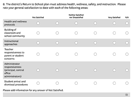 Example question assessing satisfaction with the reopening