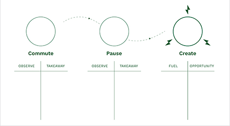 Workshop journey map in its default state