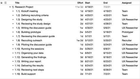 A project plan