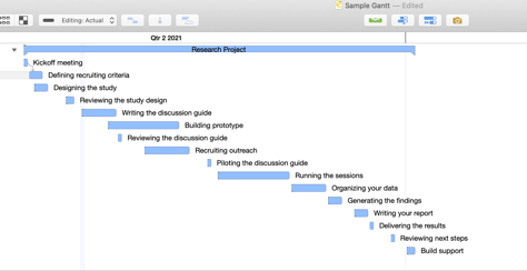 A Gantt chart