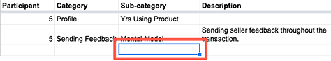 Adding a drop-down list to a cell of the spreadsheet