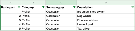 A filtered list of all participants' occupations