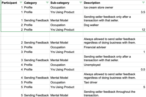 A table with blank rows