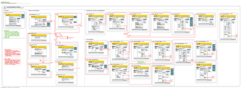 An all-in-one user interface and flowchart document
