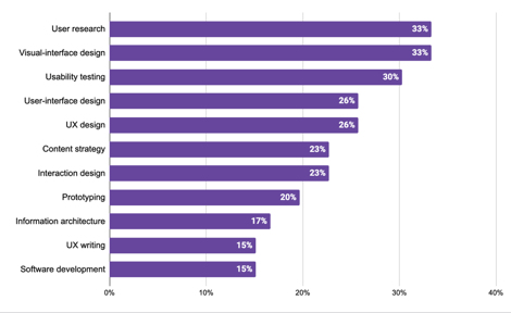 Top-10 agency services in 2020