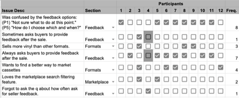 Findings with frequencies using the COUNTIF() formula