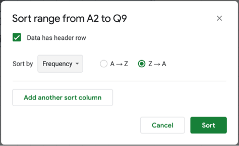 Sort range dialog box with Frequency as the sortable column