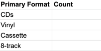 Adding the values to tally to your table