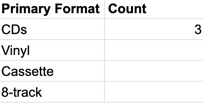 COUNTIF() with both parameters in the first row of the table