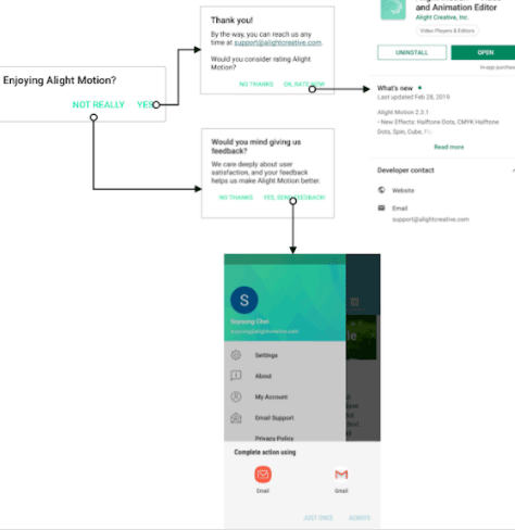 A detailed workflow for a part of the Alight Motion prototype