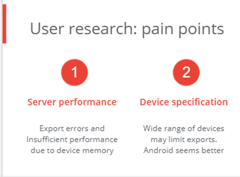 Users' painpoints