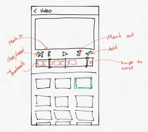 A paper wireframe of the app's layout