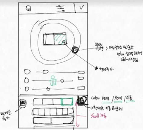 A paper wireframe showing the app's key interactions