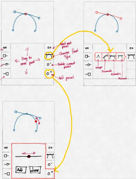 A paper wireframe showing the app's workflow