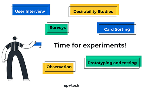 The Lean Survey Canvas. How to quickly create a powerful survey