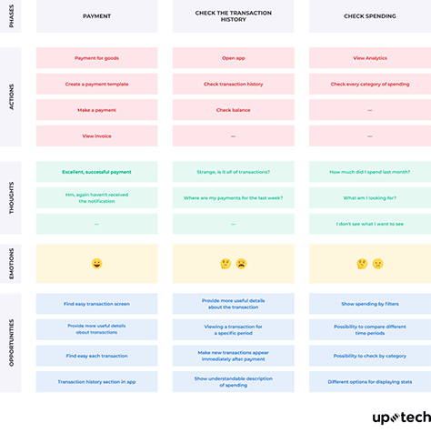 Customer journey map