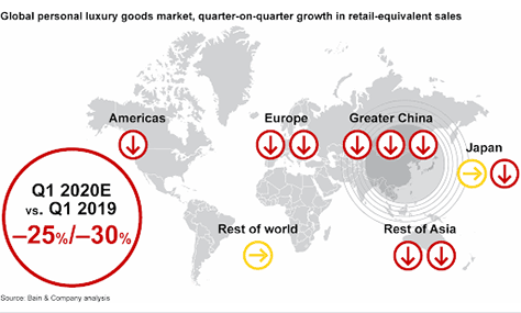 Impact of the pandemic on luxury brands