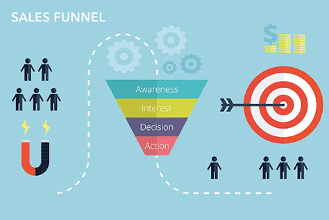 A sales funnel