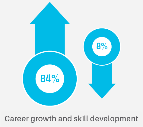 Career impacts