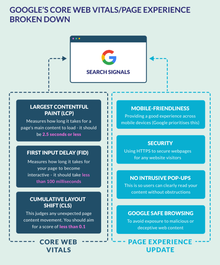 Optimización web para los nuevos criterios UX de Google