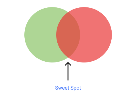 The sweet spot