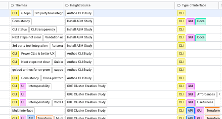 Data from our literature review