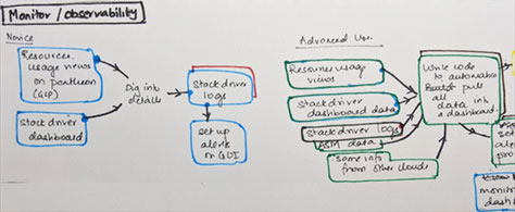 A task map