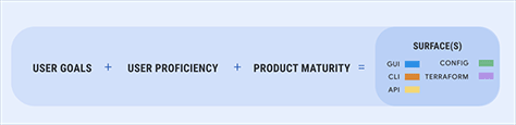 Our framework