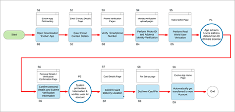 A workflow