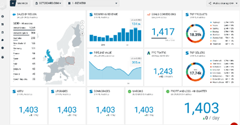 An effective dashboard