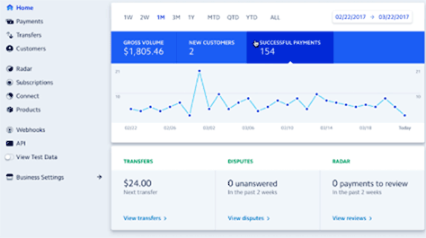 Stripe dashboard