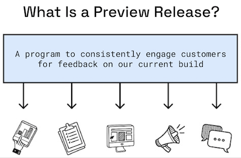 Definition of a Preview Release