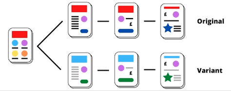 Multipage testing